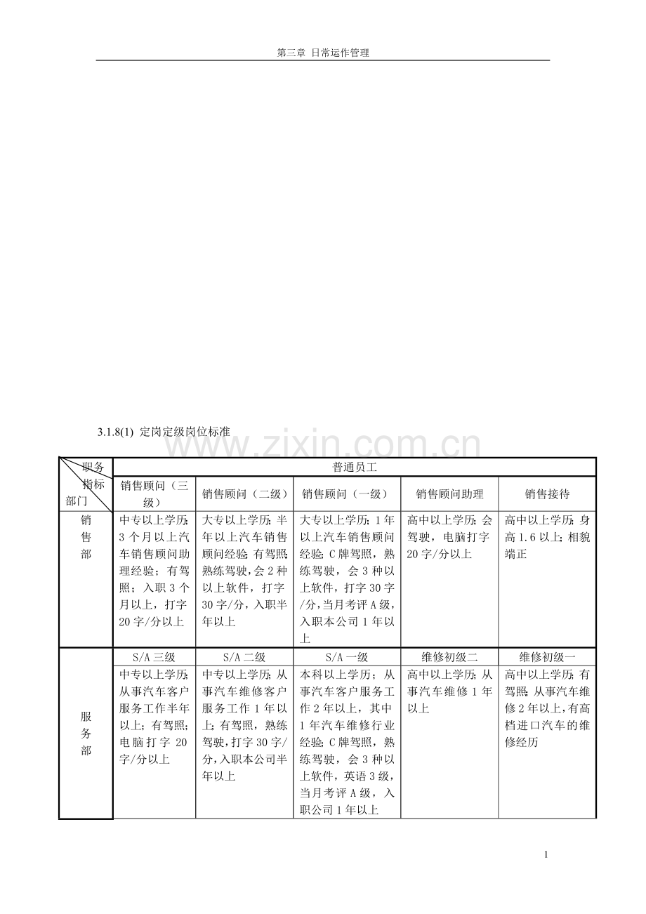 定岗定级岗位标准.doc_第1页