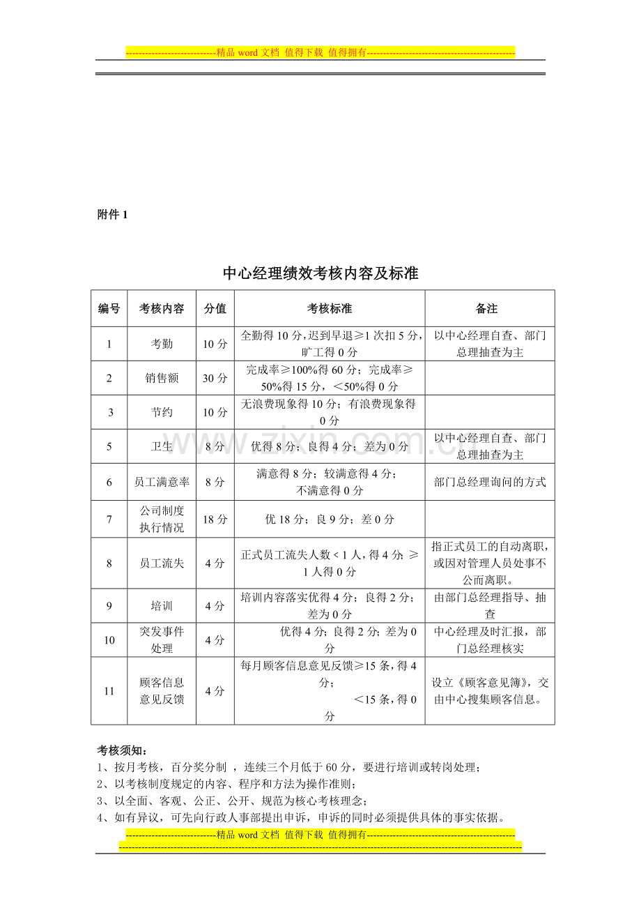 门店各岗位考核标准(附件1).doc_第1页