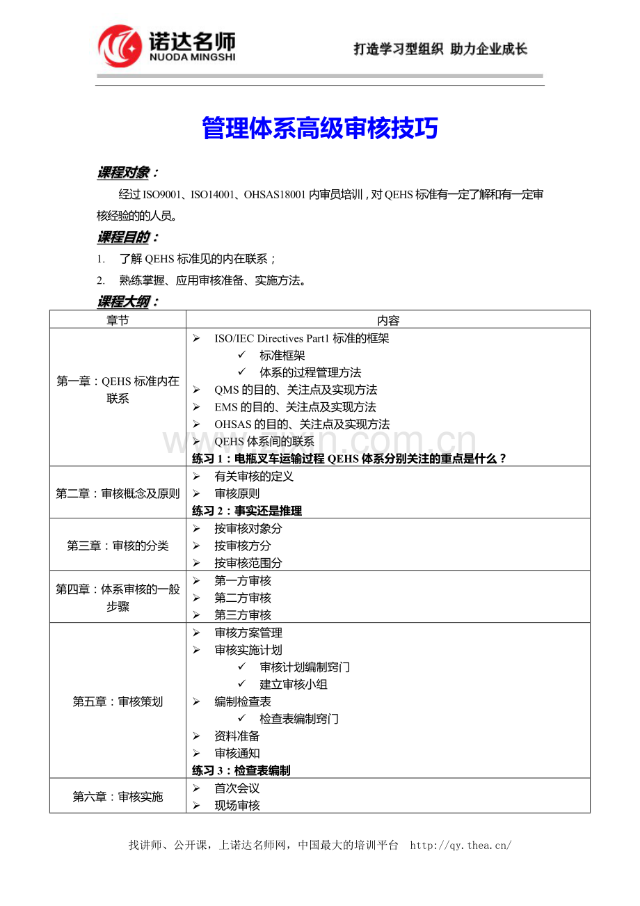 管理体系高级审核技巧.doc_第1页