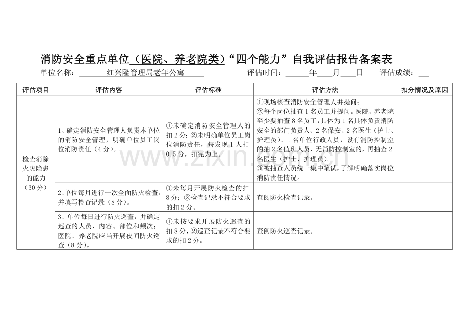 消防安全重点单位(医院、养老院类)“四个能力”自我评估报告备案表.doc_第1页