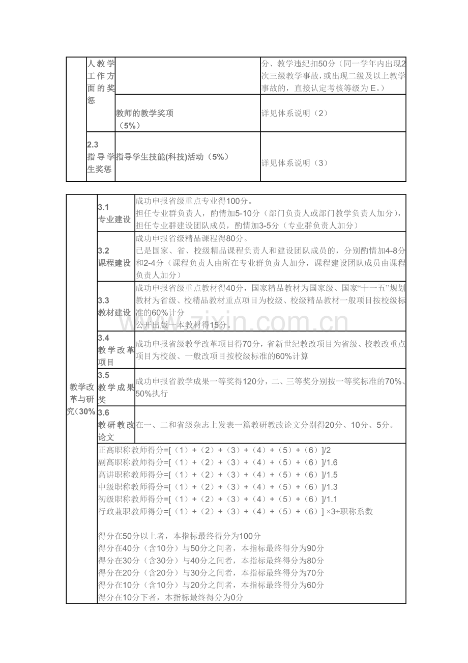 浙江工商职业技术学院教师教学工作业绩考核指标体系..doc_第2页