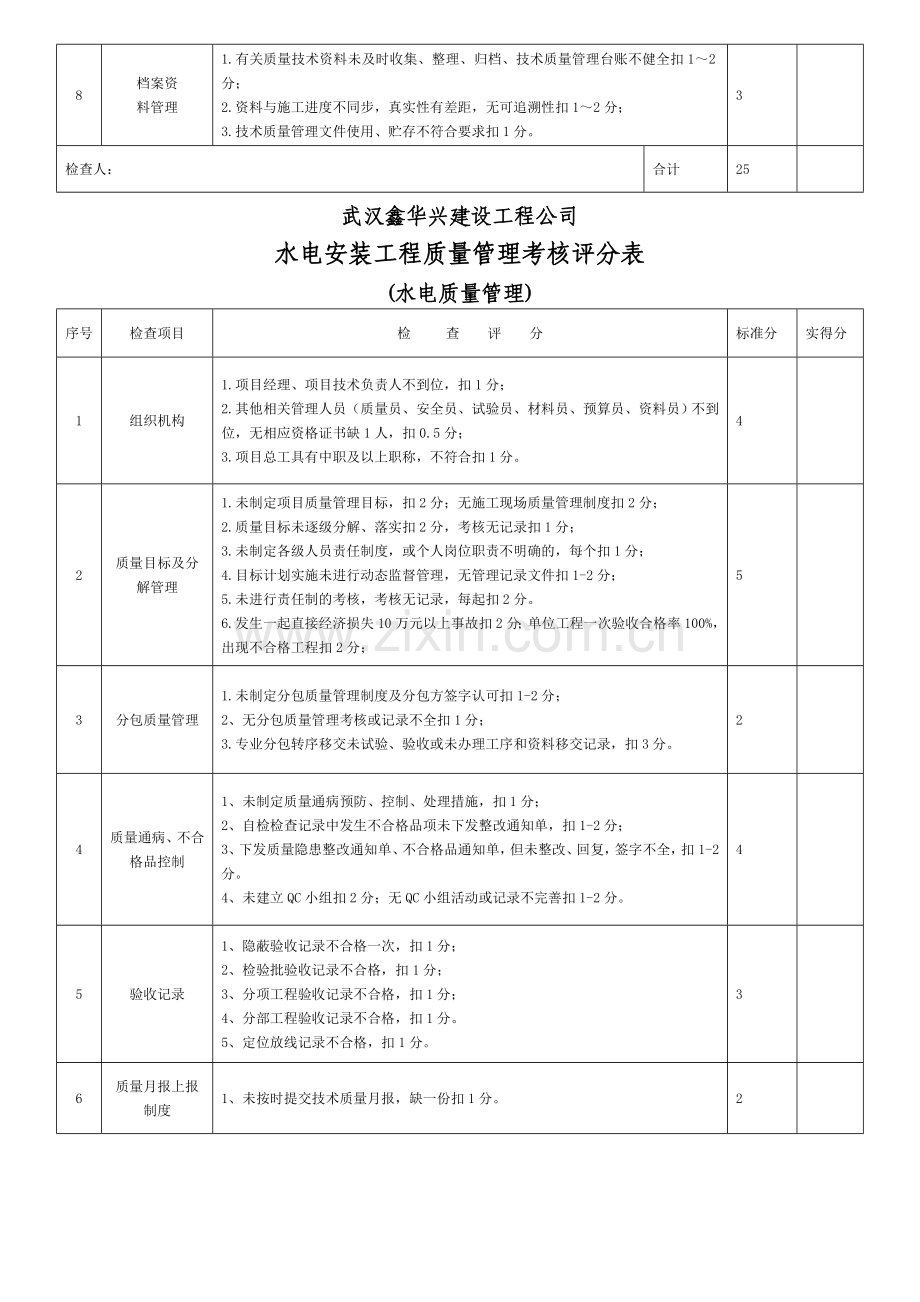 鑫华兴水电安装质量考核评分表..doc_第2页