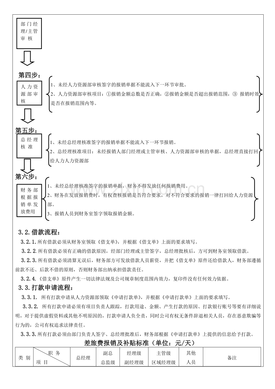 费用报销制度修正版20130312.doc_第2页