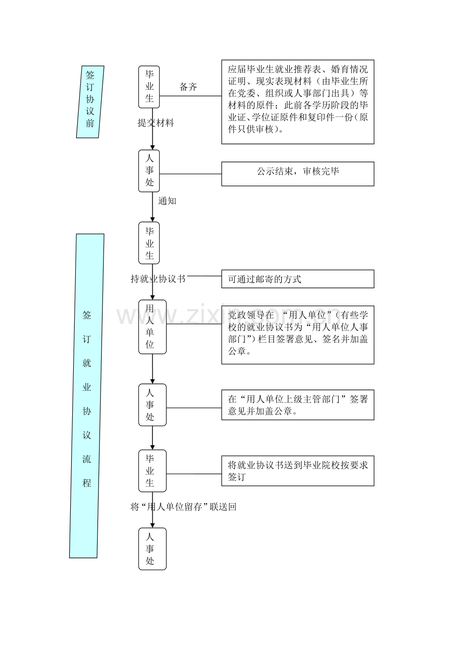华南师范大学-毕业生到我校工作签订就业协议的流程安排2013.doc_第2页