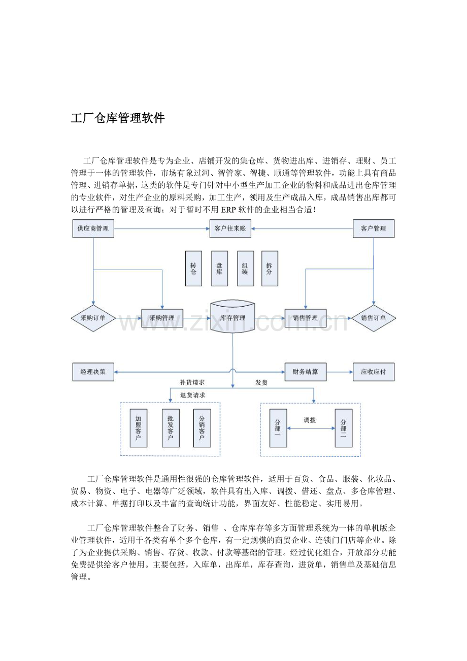 工厂仓库管理软件.doc_第1页