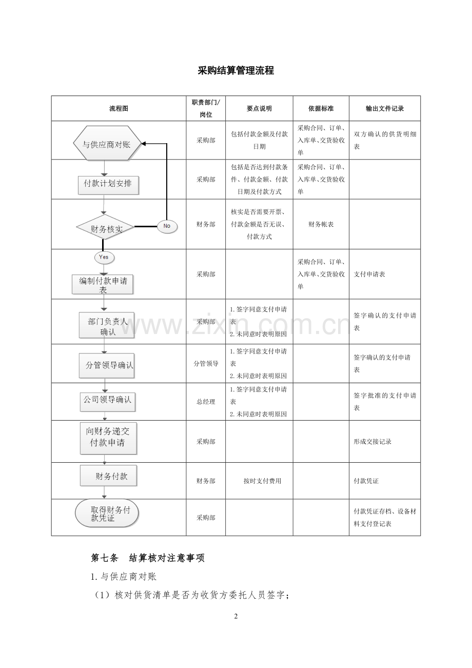 采购结算管理办法-讨论.doc_第2页