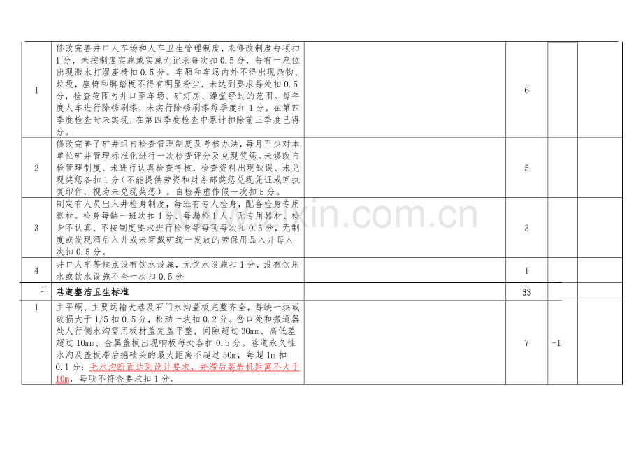 2012矿井管理、调度室系列安全质量标准化自检考核..doc_第2页