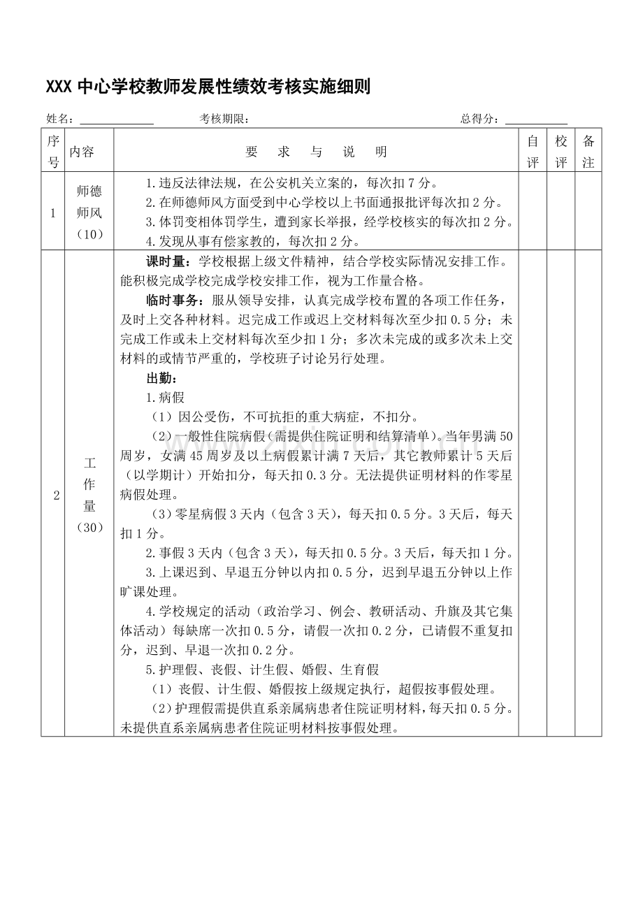 XX发展性绩效考核评分表格..doc_第1页