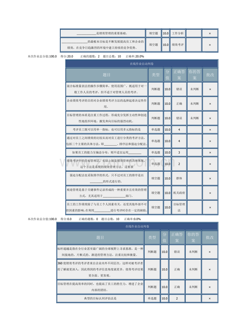 绩1效管理.doc_第2页