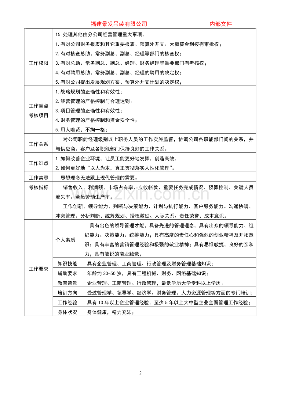 总经理岗位描述.doc_第2页