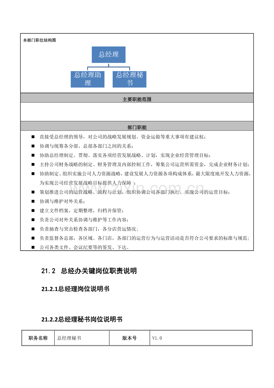 组织结构手册素材搜集模板.doc_第2页