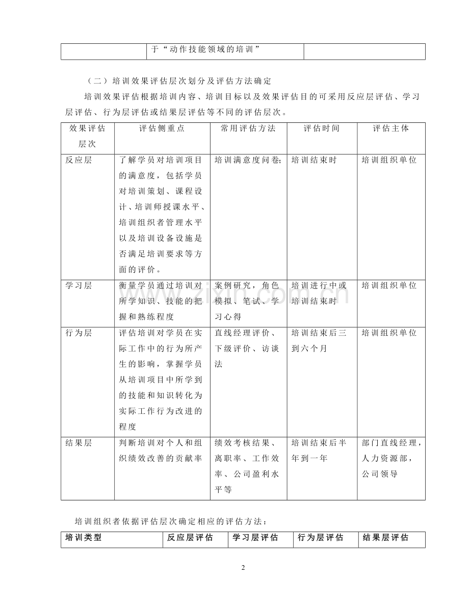 员工培训效果评估实施办法-.doc_第2页