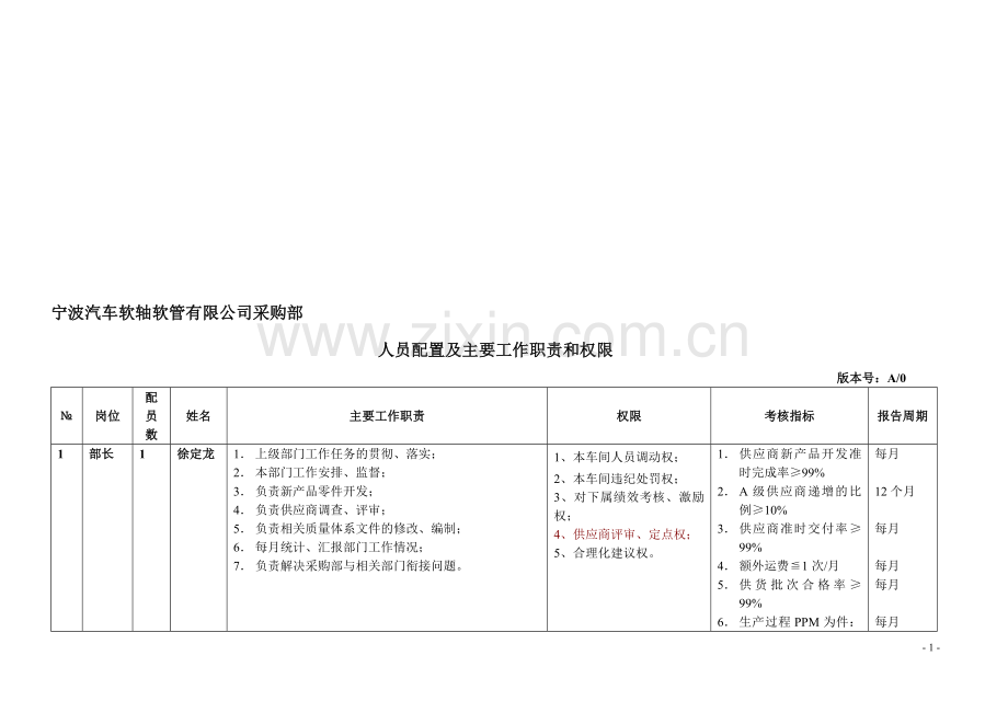 采购部工作职责及权限.doc_第1页