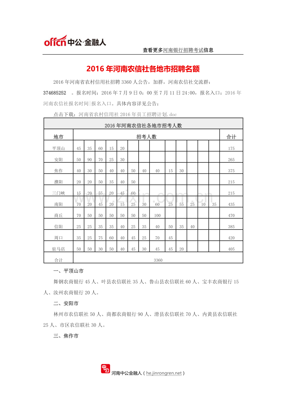 2016年河南农信社各地市招聘名额.docx_第1页