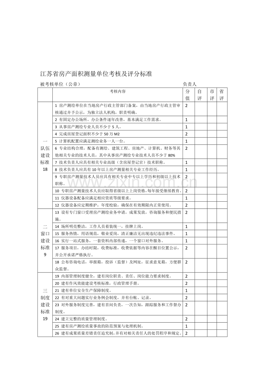 江苏省房产面积测量单位考核及评分标准..doc_第1页