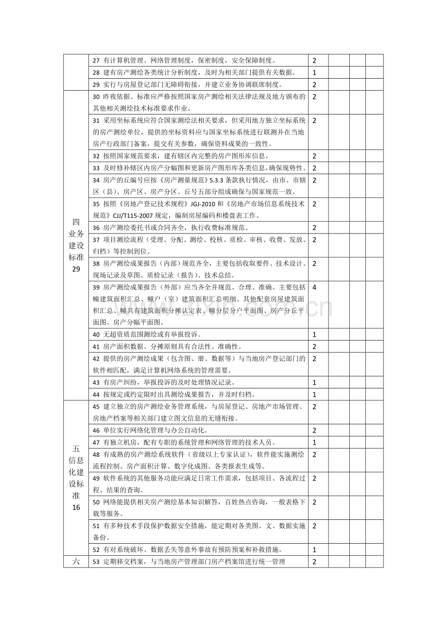 江苏省房产面积测量单位考核及评分标准..doc_第2页