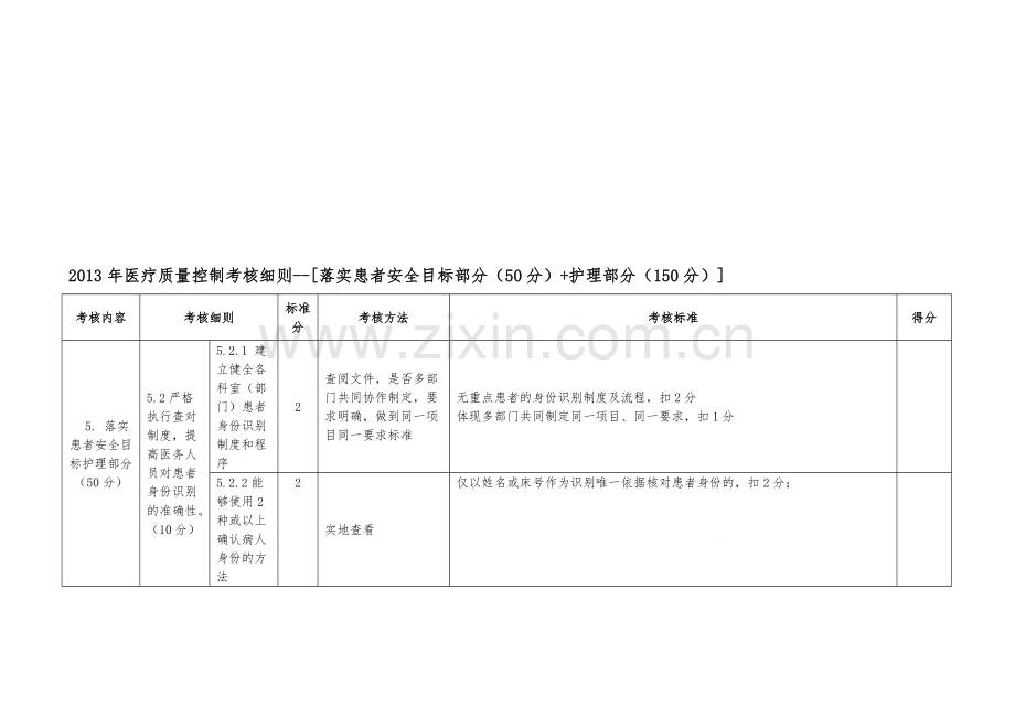 2013年护理质控考核细则..doc_第1页