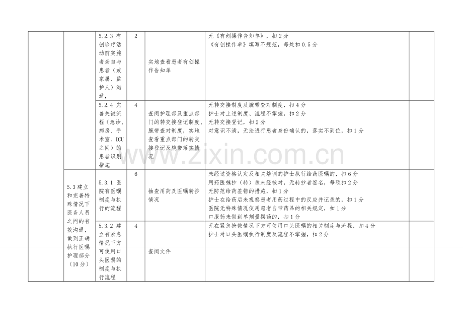 2013年护理质控考核细则..doc_第2页