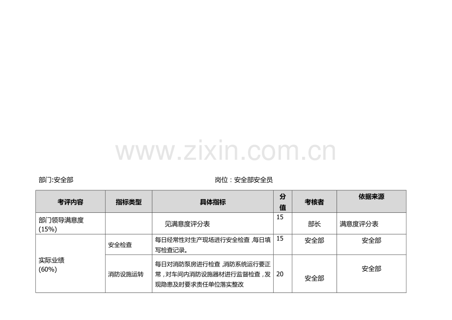 安全部岗位绩效考核全套方案-(1).doc_第1页