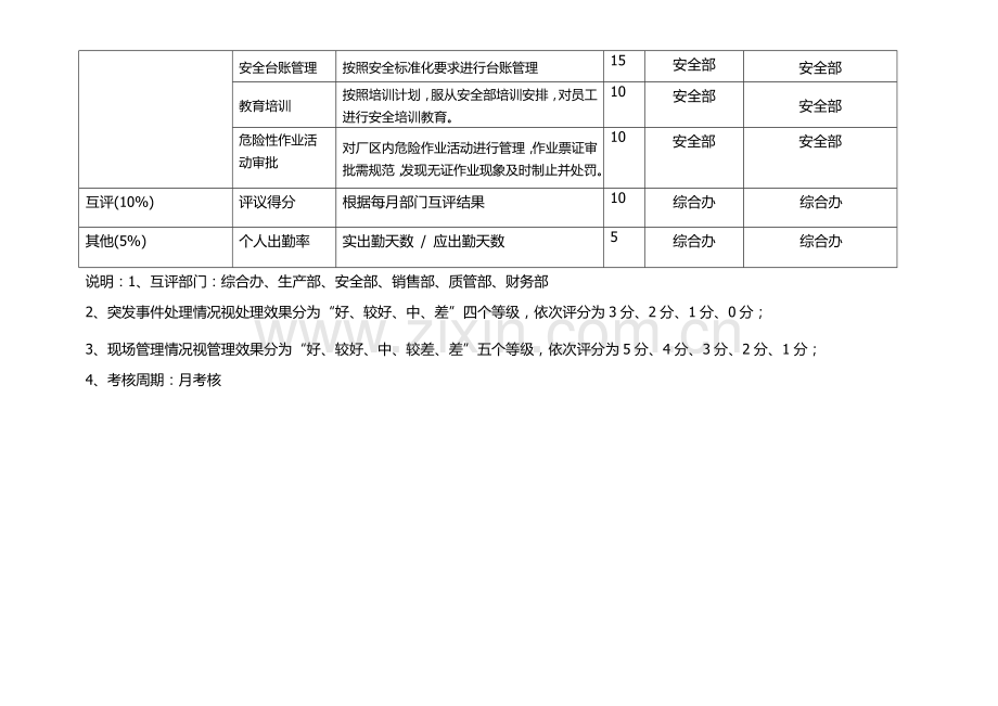 安全部岗位绩效考核全套方案-(1).doc_第2页