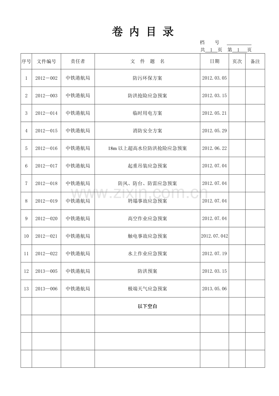 安全管理资料)目录6..doc_第2页