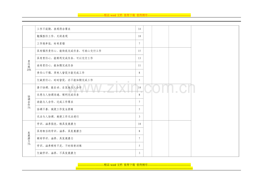 个人综合考核表(非生产类员工考核)..doc_第2页