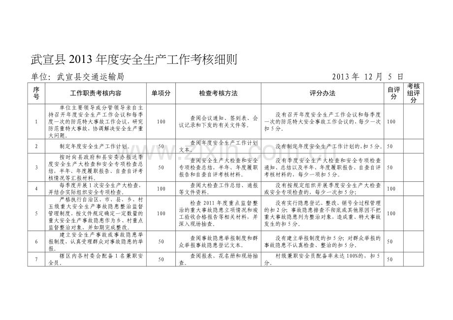武宣县2013年度安全生产工作考核自评表..doc_第1页