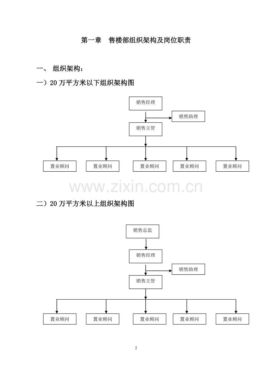 诚信房地产公司管理手册.doc_第2页