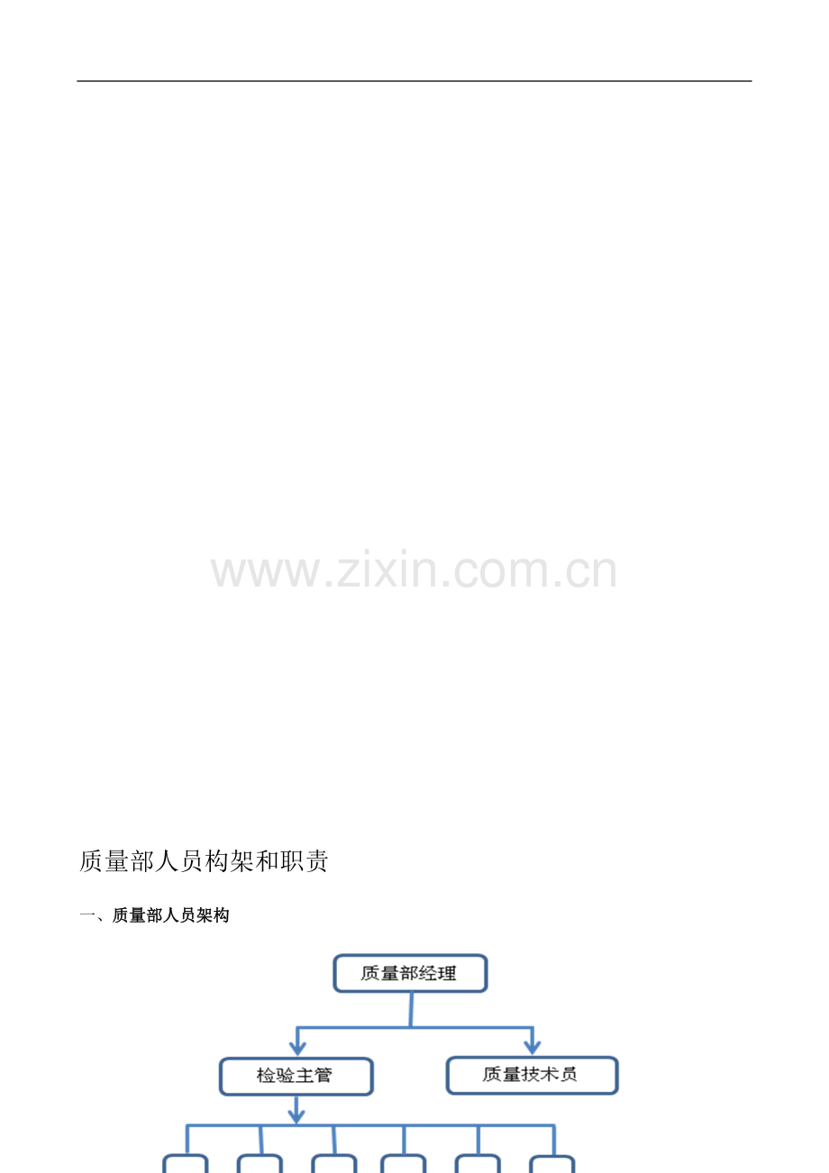 质量部人员构架和职责.doc_第1页