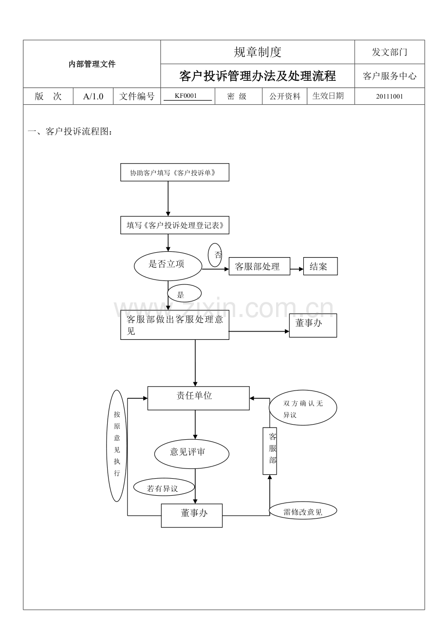 客户投诉管理办法及处理流程.doc_第1页