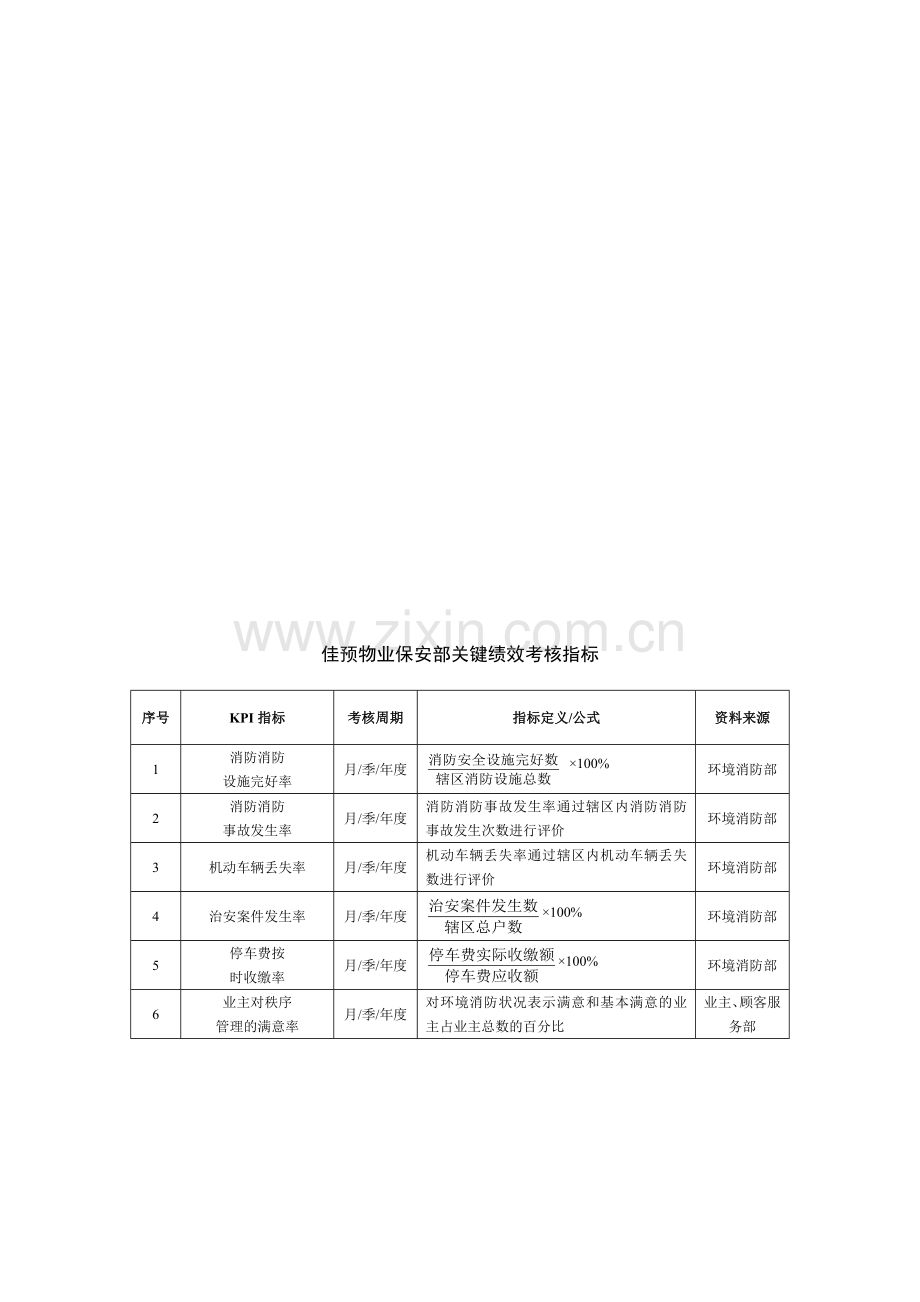 物业保安关键绩效考核指标.doc_第1页