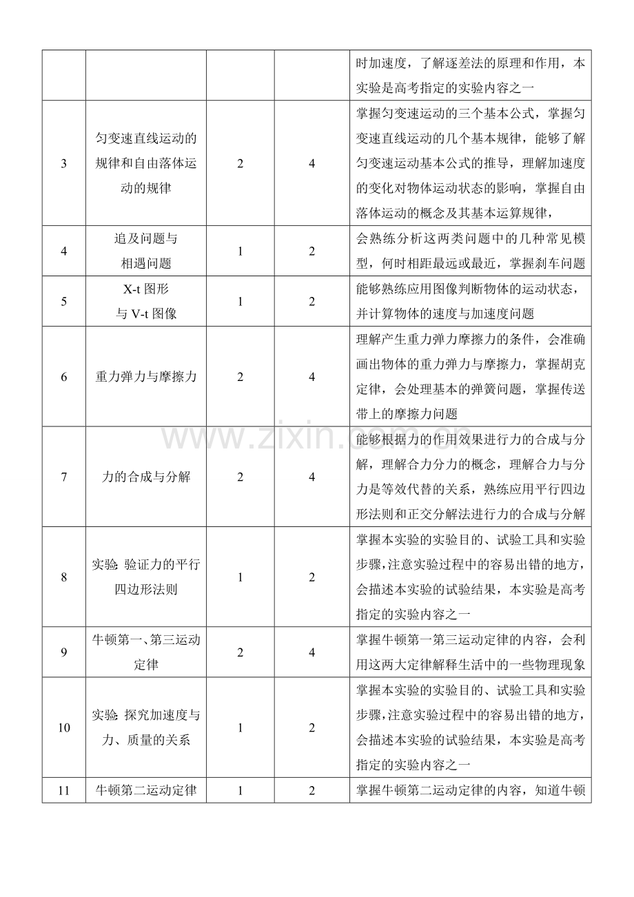一对一个性化辅导方案(高一物理).doc_第2页
