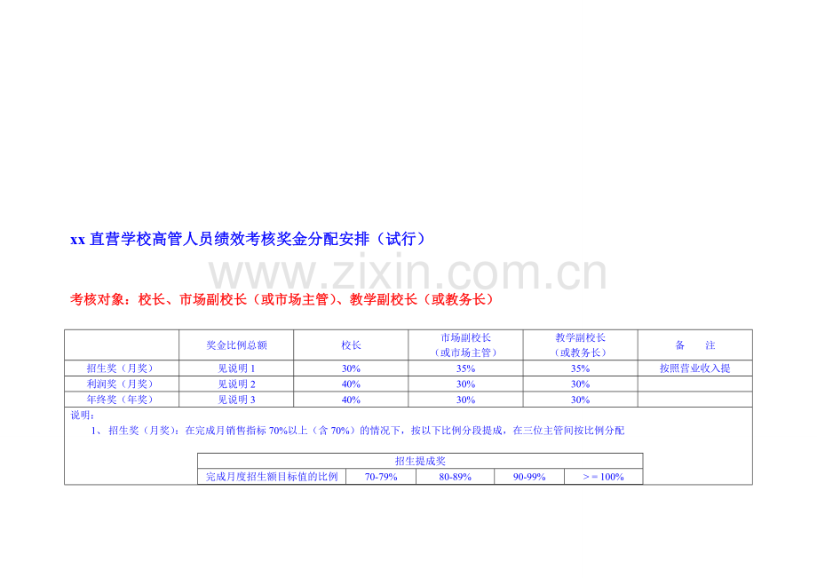 xx加盟品牌直营学校主管和学区绩效考核办法..doc_第2页