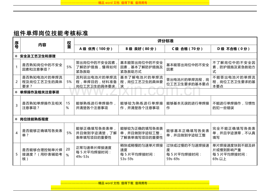 手工单焊员工岗位津贴考核表.doc_第1页