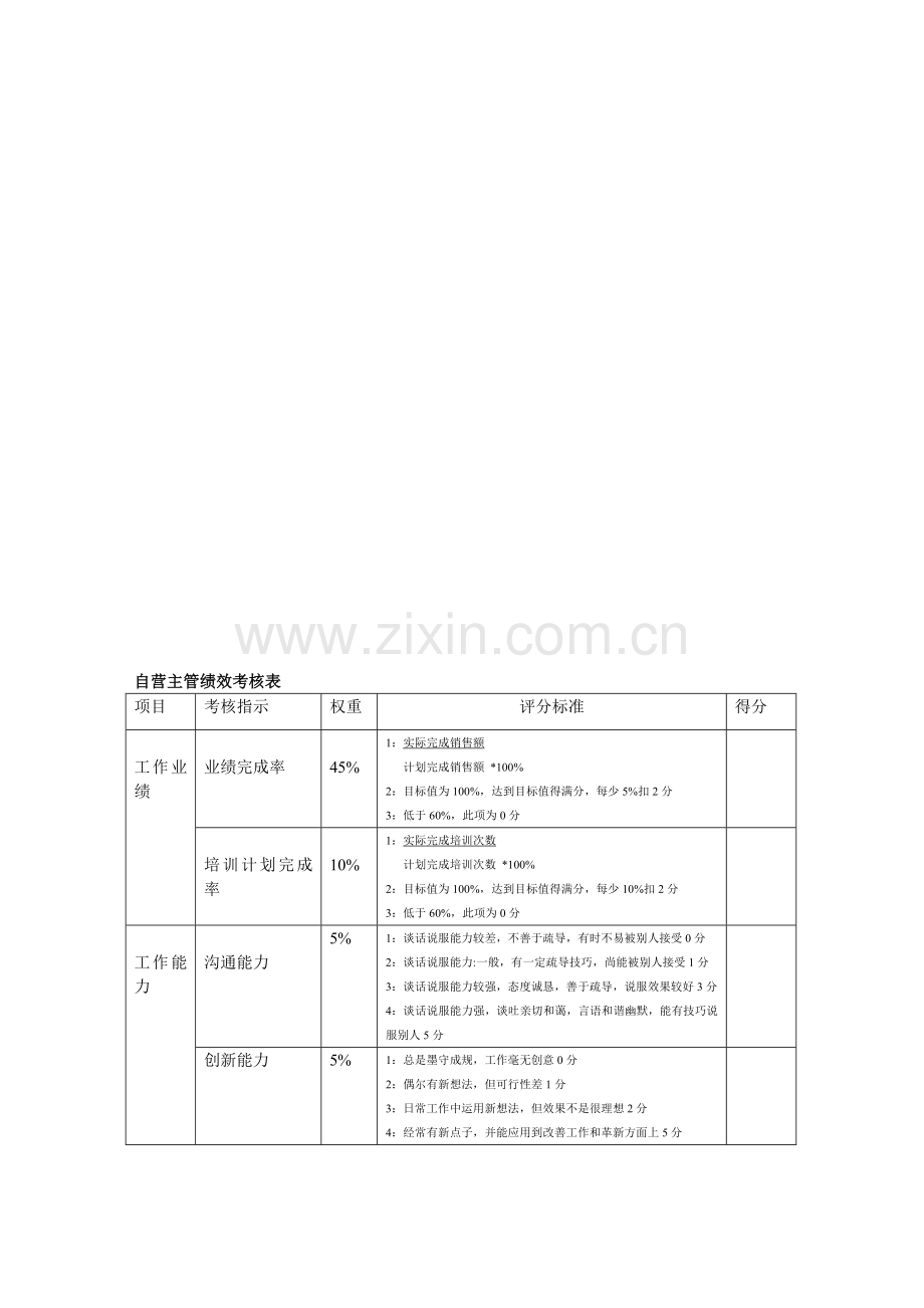 自营主管绩效考核表..doc_第1页