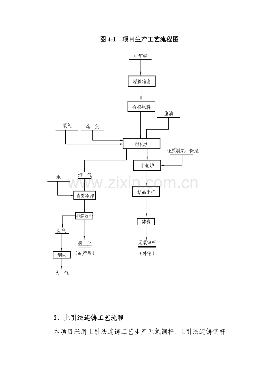 无氧铜生产工艺流程.doc_第2页