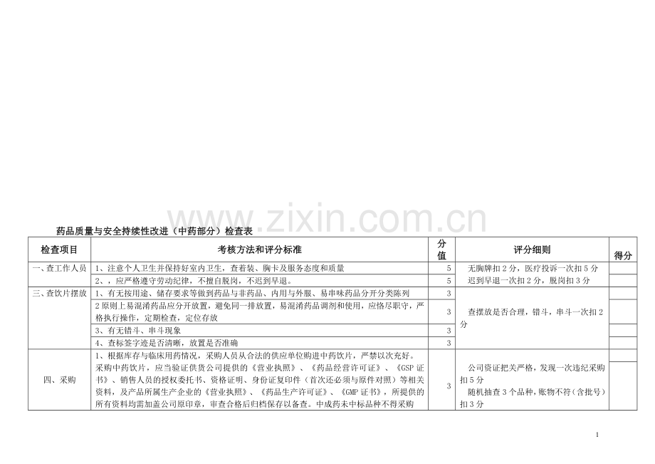 医院中药部门质控检查表(绩效考核).doc_第1页
