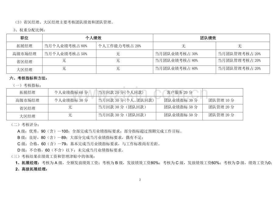 市场部绩效考核管理制度.doc_第2页