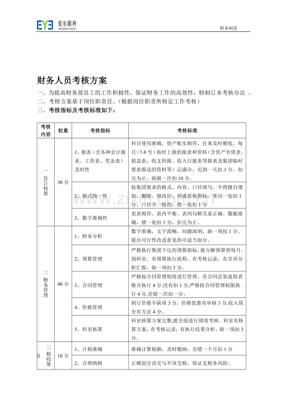 财务部2011年绩效考核方案.doc_第1页