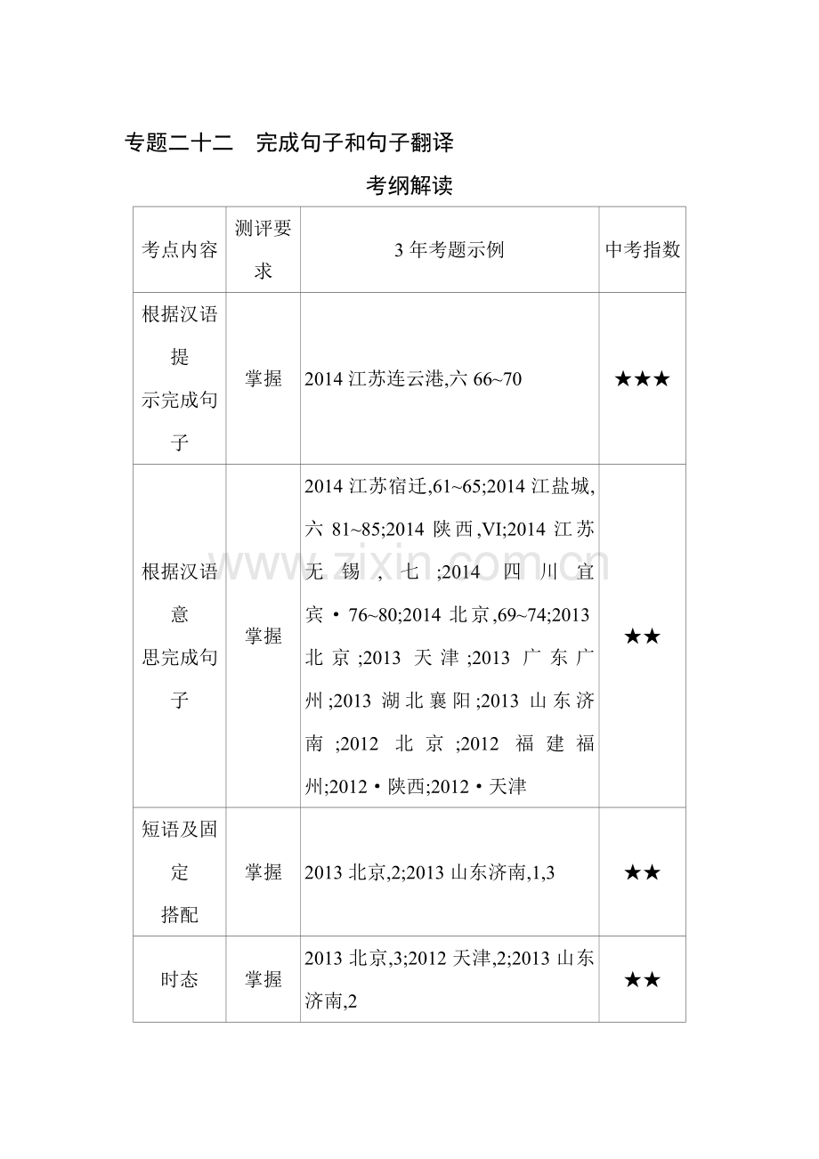 2015届中考英语知识点预测3.doc_第1页