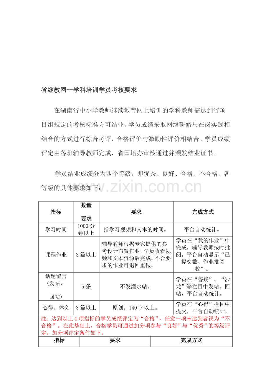 2011年国培计划远程各项目学员评价标准.doc_第1页