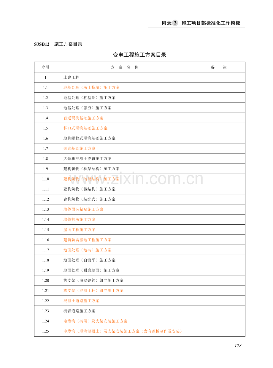 输变电工程施工方案目录.doc_第1页