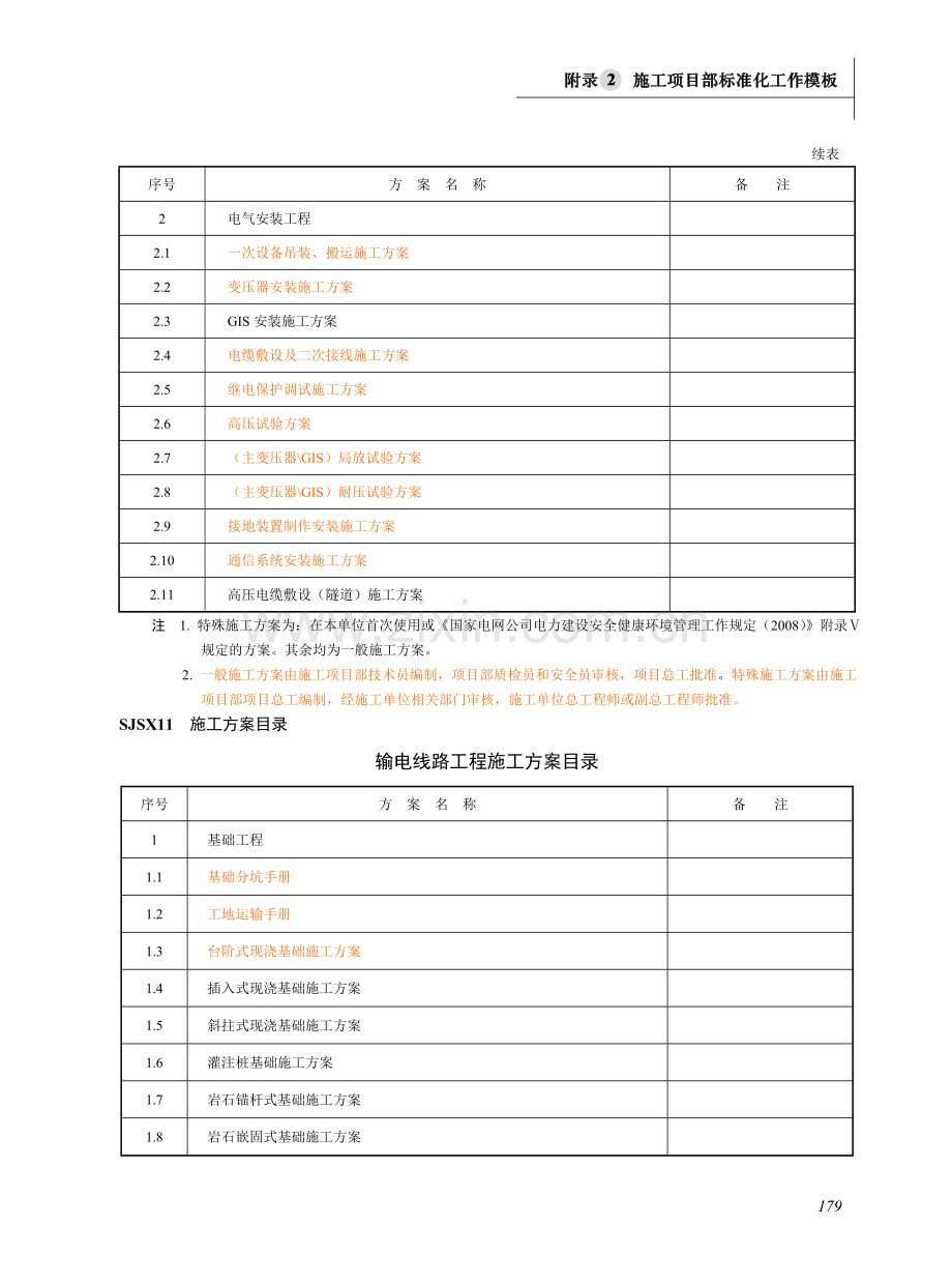 输变电工程施工方案目录.doc_第2页