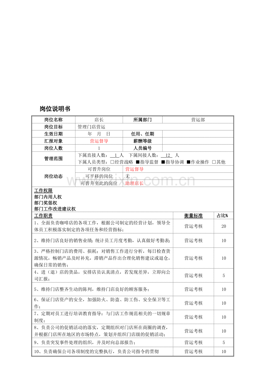 岗位说明书--店长-20141215.doc_第1页