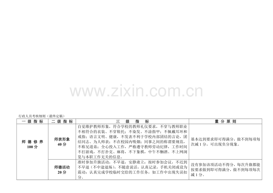 行政人员考核细则(最终定稿)..doc_第2页