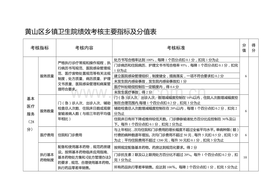 黄山区乡镇卫生院绩效考核主要指标及分值表..doc_第2页