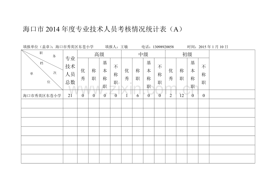 海口市2014年度专业技术人员考核情况统计表..doc_第1页
