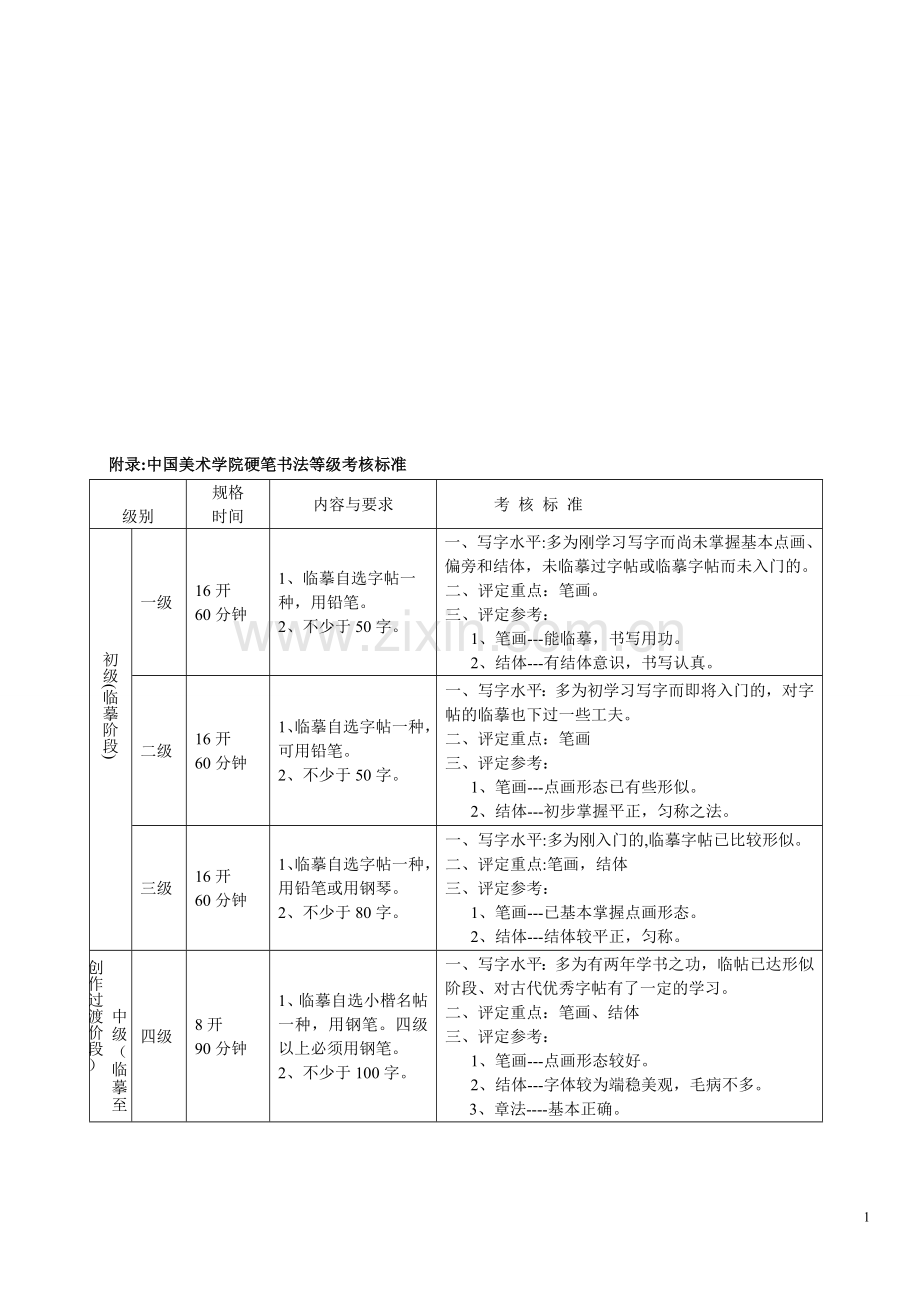 中国美术学院硬笔书法等级考核标准..doc_第1页
