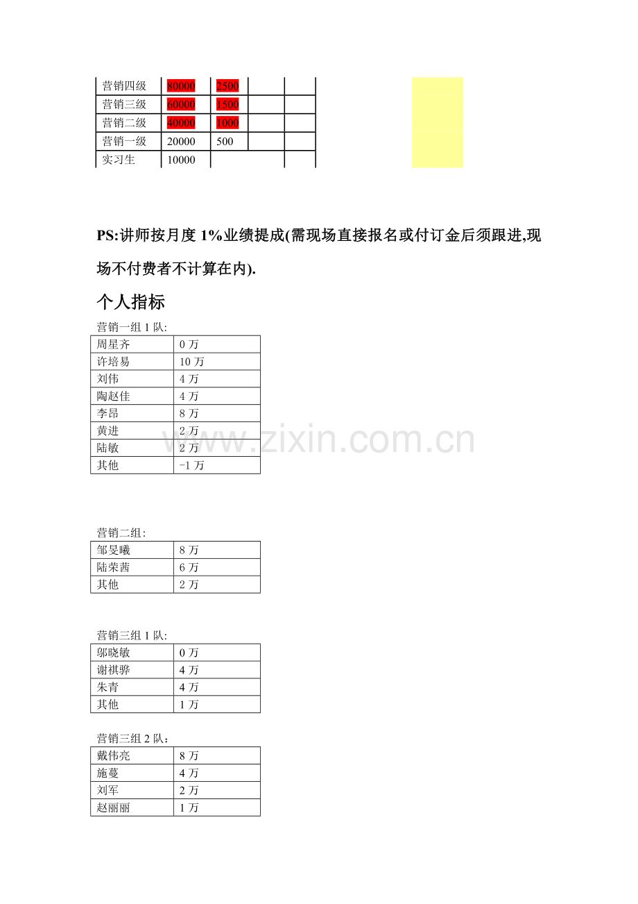 营销激励方案13年5月.doc_第2页