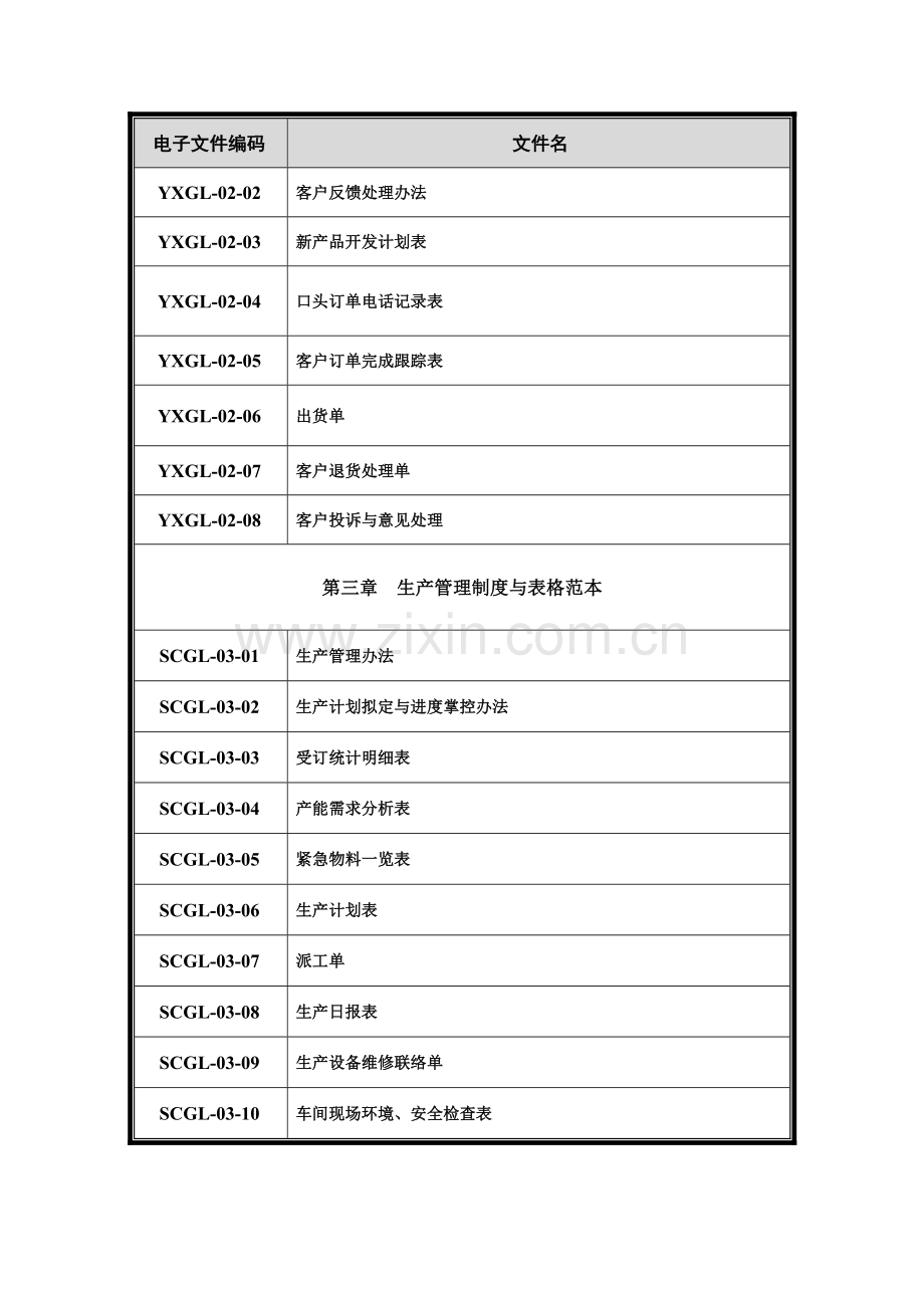 管理制度与表格(管理大全).doc_第2页